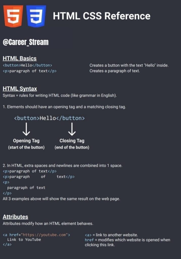 Mastering HTML & CSS: The Handwritten Notes
https://careerstreamonline.com/